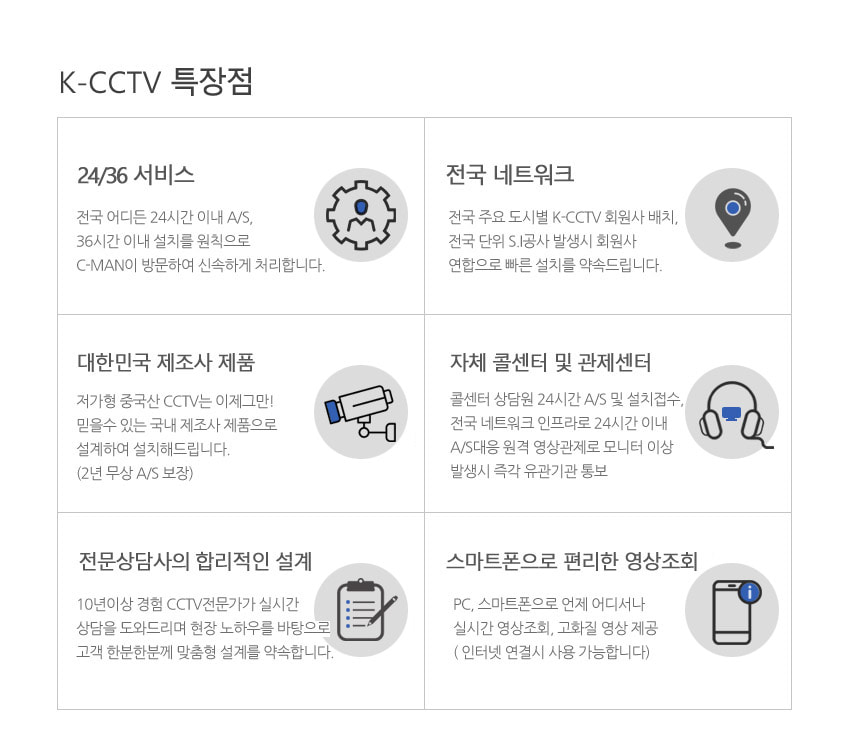 K-CCTV 특장점 - 24/36 서비스, 전국 네트워크, 대한민국 제조사 제품, 자체 콜센터 및 관제센터, 전문상담사의 합리적인 설계, 스마트폰으로 편리한 영상조회
