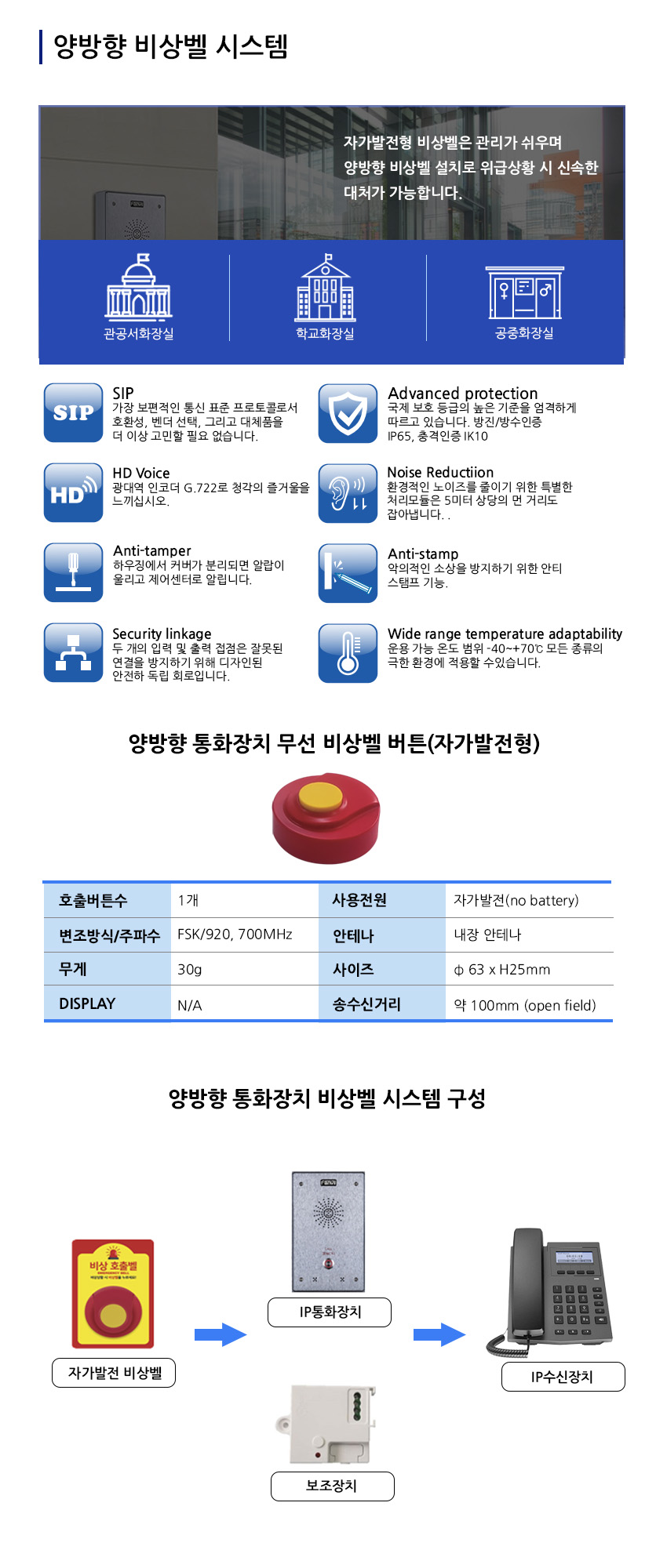 양방향 비상벨 시스템 - 자가발전형 무선 비상벨, IP통화장치, 관공서·학교·공중화장실 적용 사례
