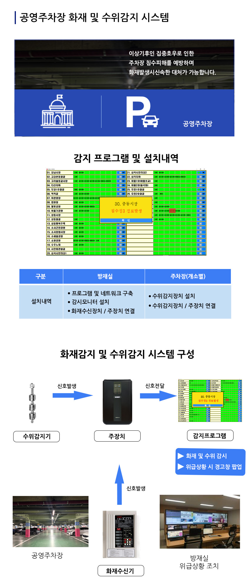 공영주차장 화재 및 수위감지 시스템